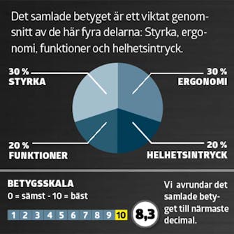 Bilningshammare test: Betyg Bilningshammare test: Betyg